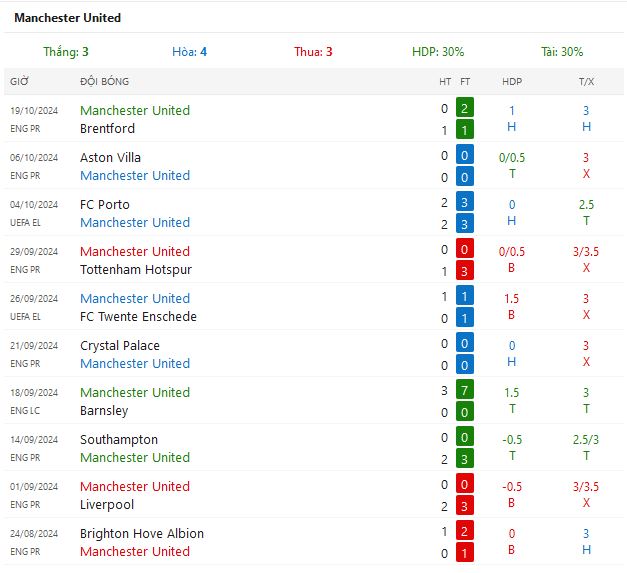 Nhận định trận đấu Fenerbahce vs Manchester United lúc 2h ngày 26/10/2024 - Ảnh 5