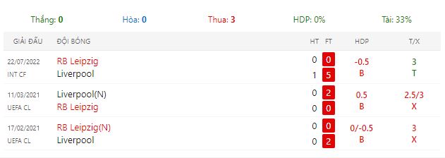 Nhận định trận đấu RB Leipzig vs Liverpool lúc 2h ngày 24/10/2024 - Ảnh 4