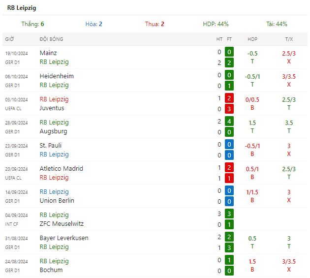 Nhận định trận đấu RB Leipzig vs Liverpool lúc 2h ngày 24/10/2024 - Ảnh 5