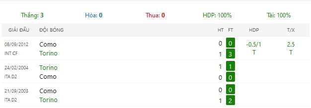 Nhận định, dự đoán trận đấu Torino VS Como lúc 01:45 ngày 26/10/2024 - Ảnh 4