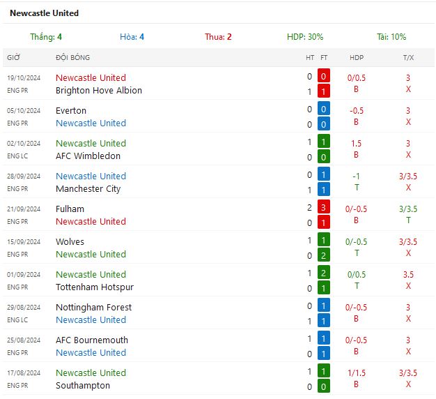 Nhận định Chelsea vs Newcastle United lúc 21h ngày 27/10/2024: Chiến thắng cho Chelsea - Ảnh 6