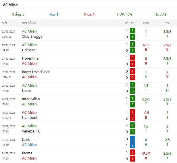 Nhận định AC Milan vs Napoli lúc 2h45 ngày 30/10/2024 - Ảnh 5