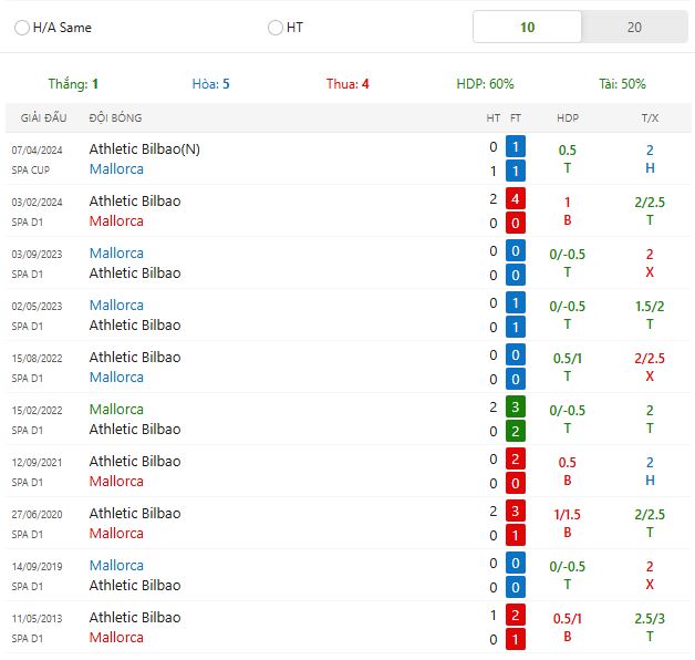 Nhận định Mallorca vs Athletic Bilbao lúc 3h ngày 29/10/2024 - Ảnh 4