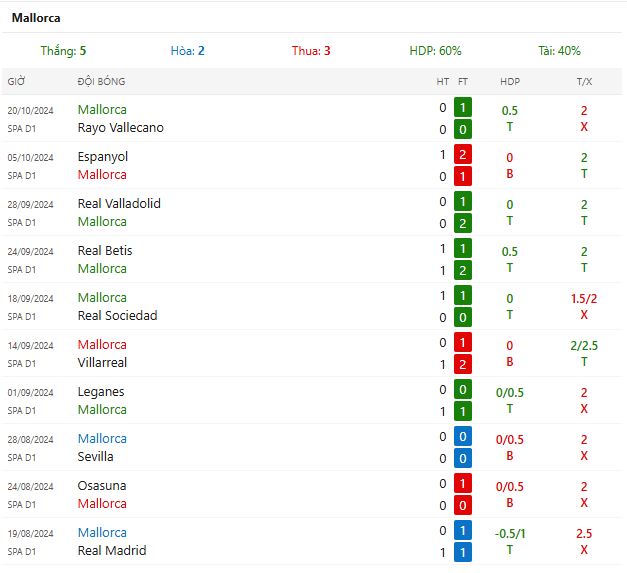 Nhận định Mallorca vs Athletic Bilbao lúc 3h ngày 29/10/2024 - Ảnh 5