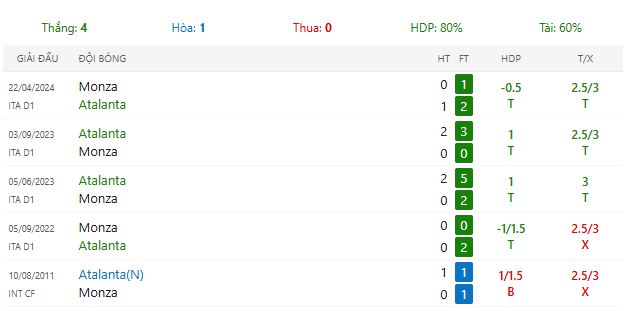 Nhận định Atalanta VS Monza lúc 2h45 ngày 31/10/2024 - Ảnh 4