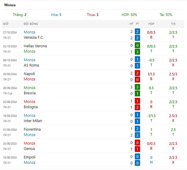 Nhận định Atalanta VS Monza lúc 2h45 ngày 31/10/2024 - Ảnh 6