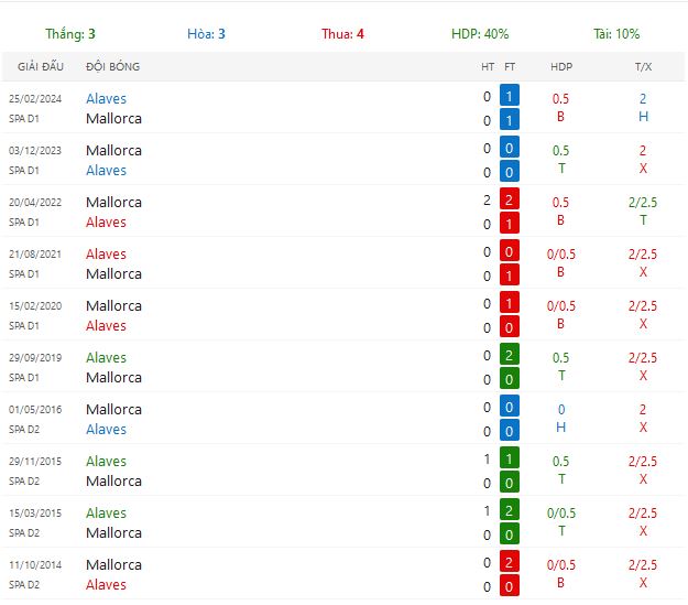 Nhận định Alaves vs Mallorca lúc 3h ngày 02/11/2024 - Ảnh 4
