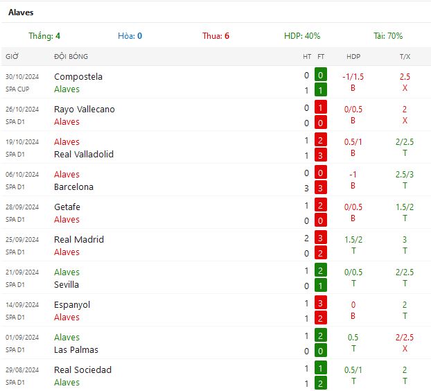 Nhận định Alaves vs Mallorca lúc 3h ngày 02/11/2024 - Ảnh 5
