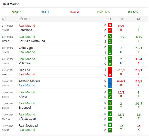 Nhận định Real Madrid vs AC Milan lúc 3h00 ngày 06/11/2024 - Ảnh 5